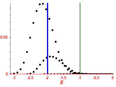 Strength function